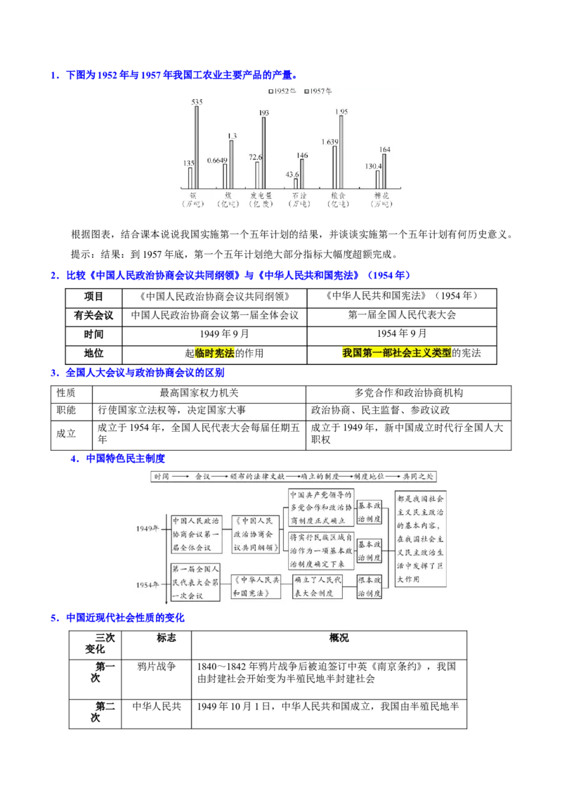 考点清单01++第1_3单元（考点清单）-2023-2024学年八年级历史下册期末满分冲刺复习攻略_新八下历史_19、赠送其它资料_旧版_12复习课件8下历史