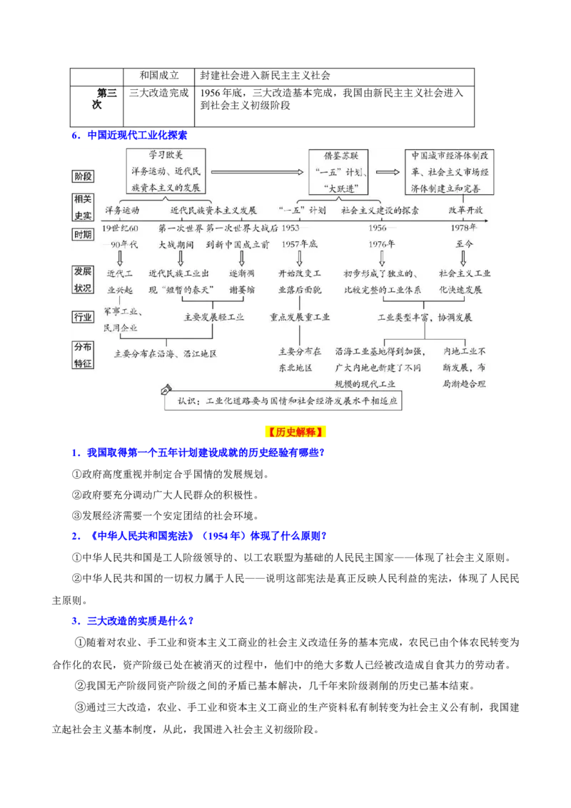 考点清单01++第1_3单元（考点清单）-2023-2024学年八年级历史下册期末满分冲刺复习攻略_新八下历史_19、赠送其它资料_旧版_12复习课件8下历史