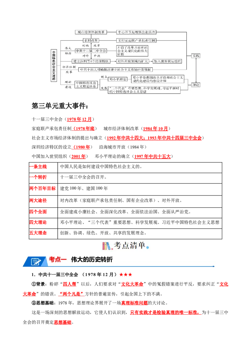 考点清单01++第1_3单元（考点清单）-2023-2024学年八年级历史下册期末满分冲刺复习攻略_新八下历史_19、赠送其它资料_旧版_12复习课件8下历史