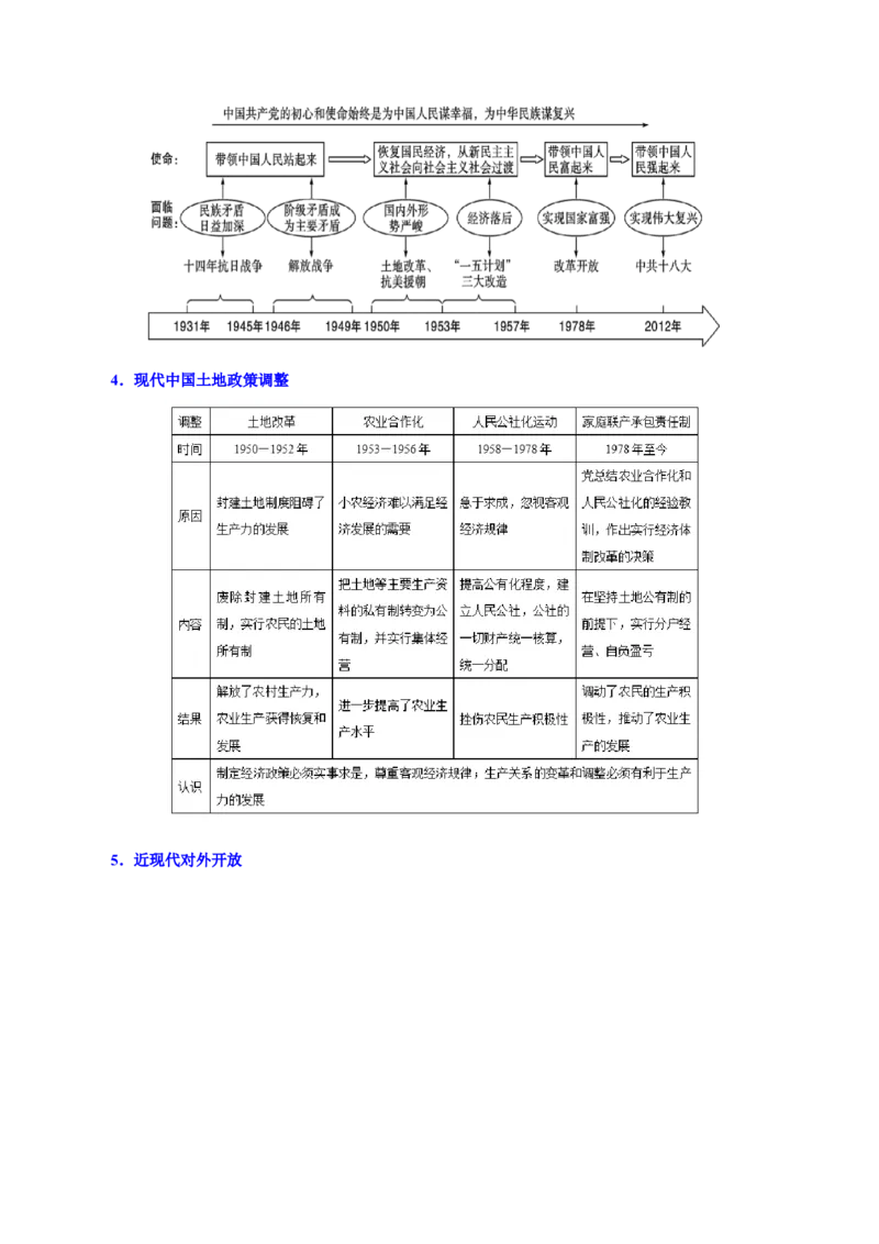 考点清单01++第1_3单元（考点清单）-2023-2024学年八年级历史下册期末满分冲刺复习攻略_新八下历史_19、赠送其它资料_旧版_12复习课件8下历史