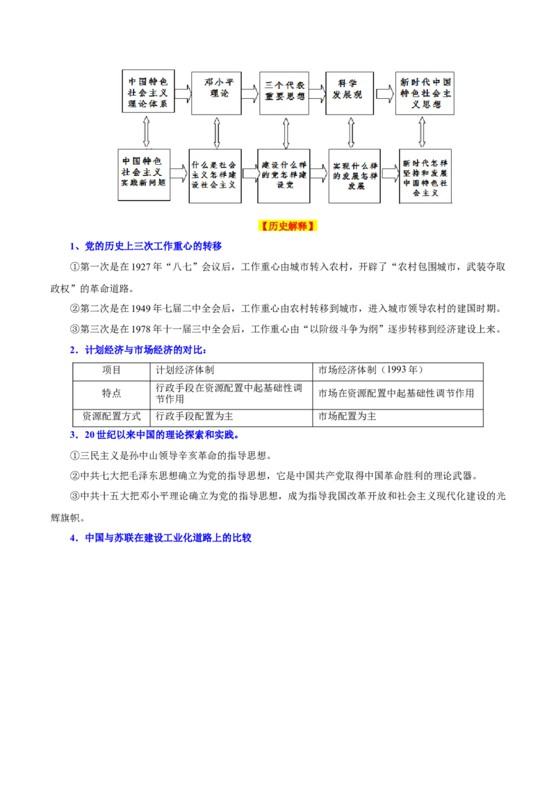 考点清单01++第1_3单元（考点清单）-2023-2024学年八年级历史下册期末满分冲刺复习攻略_新八下历史_19、赠送其它资料_旧版_12复习课件8下历史