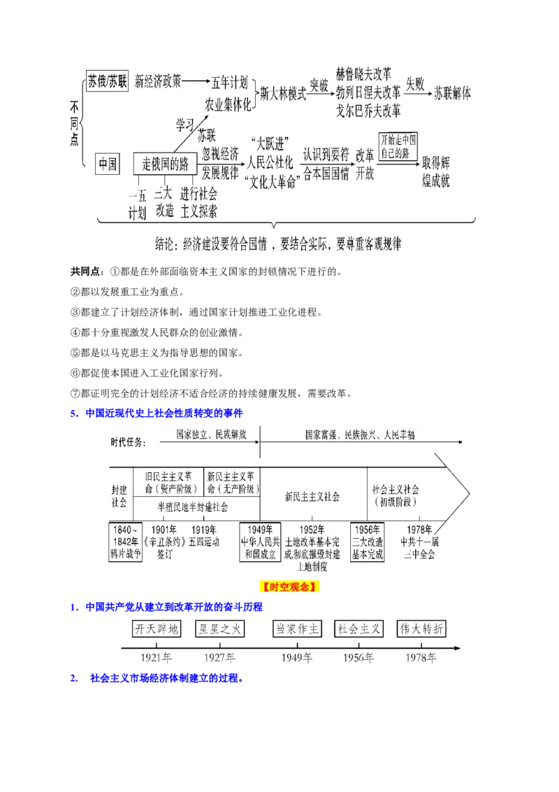 考点清单01++第1_3单元（考点清单）-2023-2024学年八年级历史下册期末满分冲刺复习攻略_新八下历史_19、赠送其它资料_旧版_12复习课件8下历史