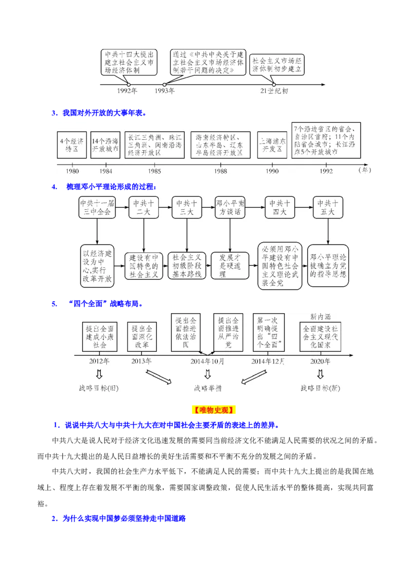 考点清单01++第1_3单元（考点清单）-2023-2024学年八年级历史下册期末满分冲刺复习攻略_新八下历史_19、赠送其它资料_旧版_12复习课件8下历史