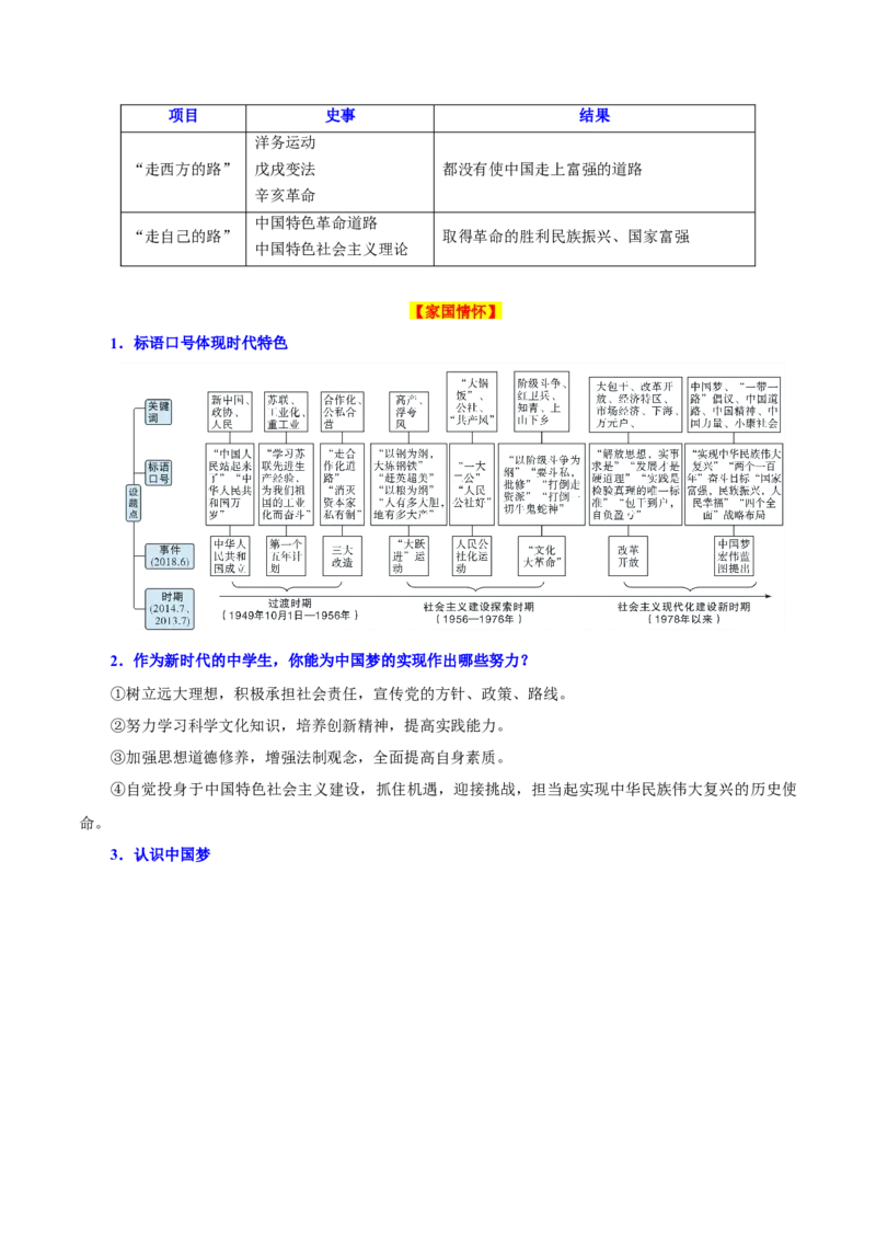 考点清单01++第1_3单元（考点清单）-2023-2024学年八年级历史下册期末满分冲刺复习攻略_新八下历史_19、赠送其它资料_旧版_12复习课件8下历史