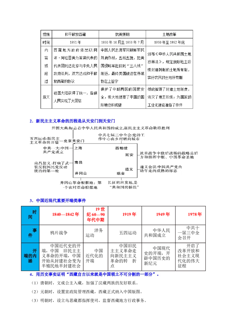 考点清单01++第1_3单元（考点清单）-2023-2024学年八年级历史下册期末满分冲刺复习攻略_新八下历史_19、赠送其它资料_旧版_12复习课件8下历史
