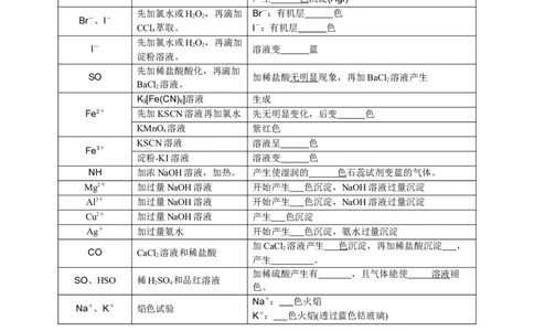 考点五离子检验与推断（学生版）_05高考化学_2025年新高考资料_一轮复习_2025年高考化学一轮复习基础知识讲义（新高考通用）（完结）_专题三化学基本概念