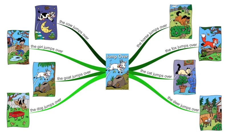 jumpover_《小学思维导图》_思维导图语数英第二套_英语_思维导图_思维导图RAZAA
