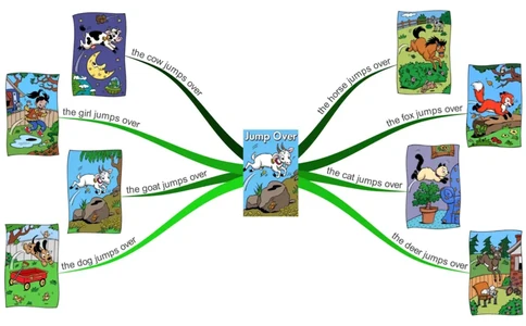 jumpover_《小学思维导图》_思维导图语数英第二套_英语_思维导图_思维导图RAZAA