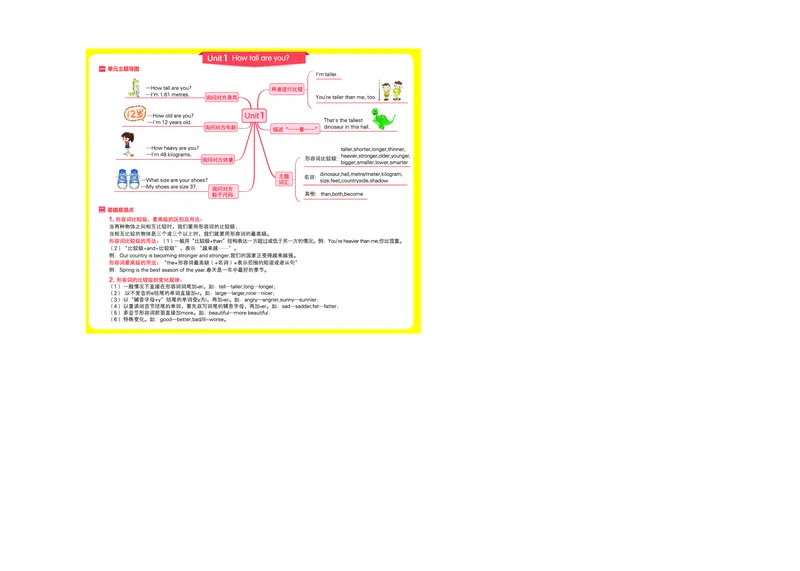 六下思维导图_《小学思维导图》_思维导图语数英第二套_英语_《单元思维导图》人教版英语3-6年级上下册_3-6下册