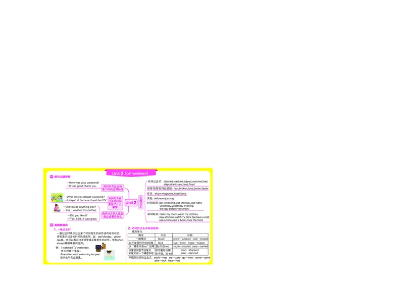 六下思维导图_《小学思维导图》_思维导图语数英第二套_英语_《单元思维导图》人教版英语3-6年级上下册_3-6下册