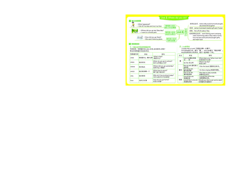 六下思维导图_《小学思维导图》_思维导图语数英第二套_英语_《单元思维导图》人教版英语3-6年级上下册_3-6下册
