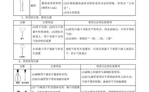 高考解密13化学实验基础（讲义）-高频考点解密2023年高考化学二轮复习讲义+分层训练（新高考专用）（解析版）_05高考化学_新高考复习资料_2023年新高考资料_二轮复习