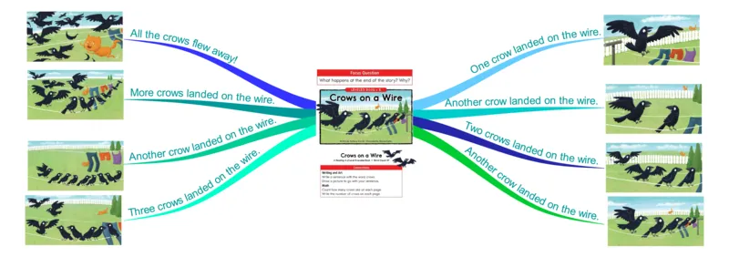 crowsonawire_《小学思维导图》_思维导图语数英第二套_英语_思维导图_思维导图RAZB