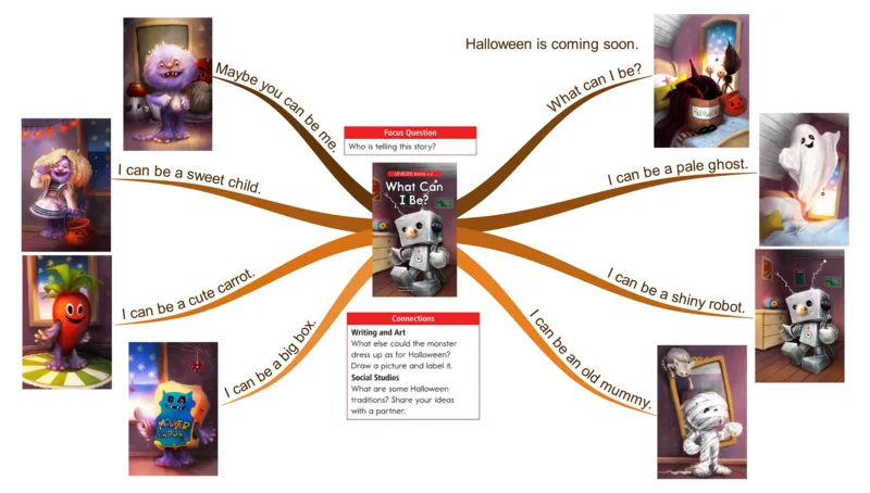 whatcanIbe_《小学思维导图》_思维导图语数英第二套_英语_思维导图_思维导图RAZC