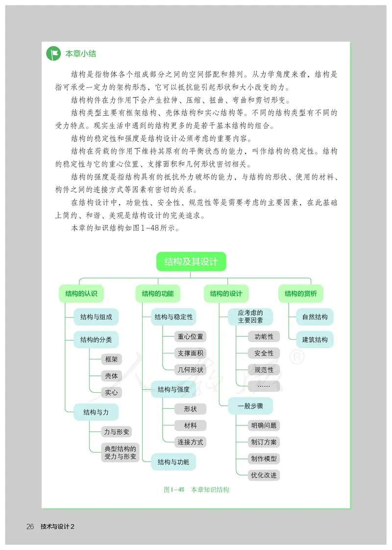 普通高中教科书&middot;通用技术必修技术与设计2_高中全套电子教材及答案。_01高中电子教材全套_通用技术_人教版_高中年级_必修技术与设计2