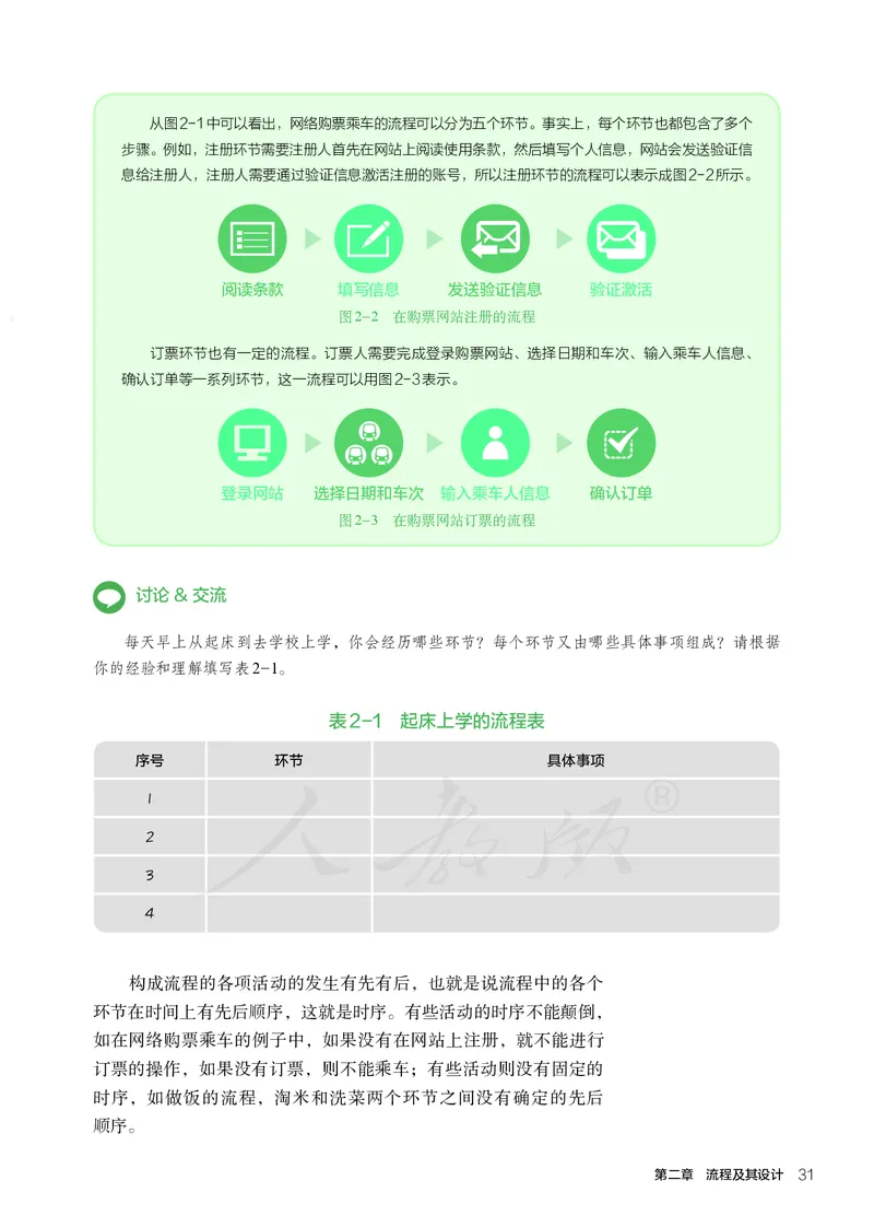 普通高中教科书&middot;通用技术必修技术与设计2_高中全套电子教材及答案。_01高中电子教材全套_通用技术_人教版_高中年级_必修技术与设计2