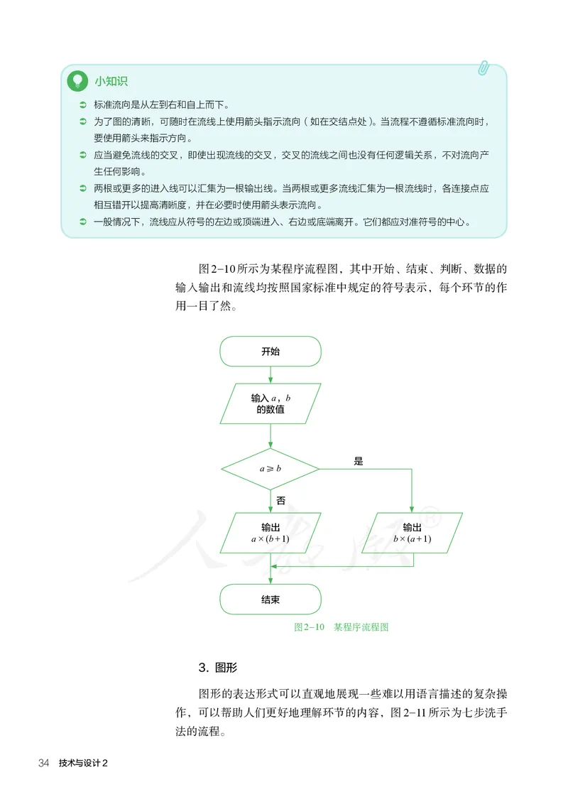 普通高中教科书&middot;通用技术必修技术与设计2_高中全套电子教材及答案。_01高中电子教材全套_通用技术_人教版_高中年级_必修技术与设计2