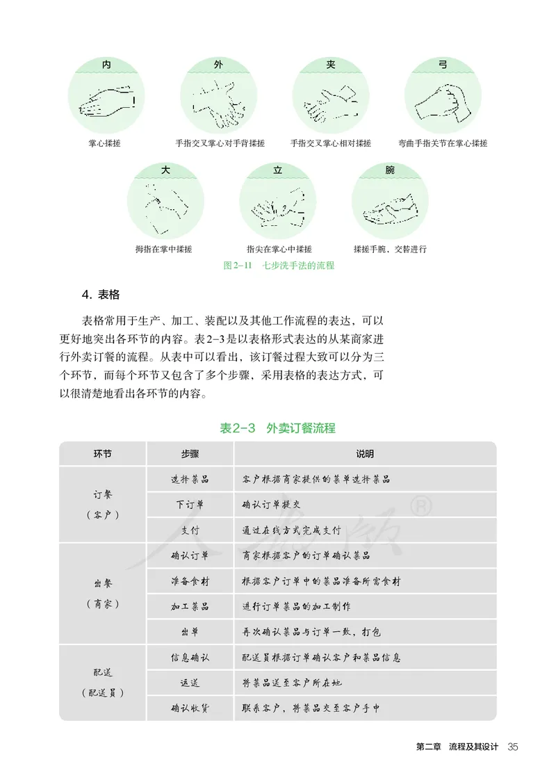 普通高中教科书&middot;通用技术必修技术与设计2_高中全套电子教材及答案。_01高中电子教材全套_通用技术_人教版_高中年级_必修技术与设计2