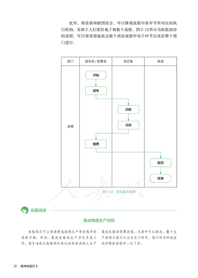 普通高中教科书&middot;通用技术必修技术与设计2_高中全套电子教材及答案。_01高中电子教材全套_通用技术_人教版_高中年级_必修技术与设计2