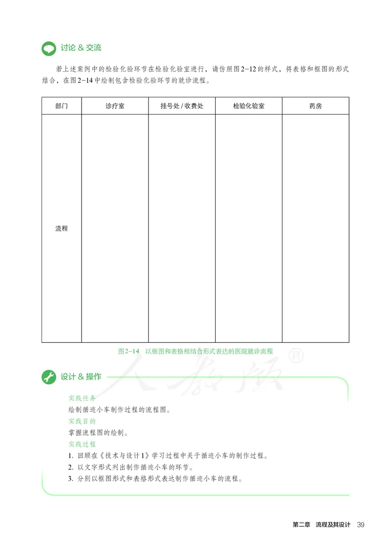 普通高中教科书&middot;通用技术必修技术与设计2_高中全套电子教材及答案。_01高中电子教材全套_通用技术_人教版_高中年级_必修技术与设计2