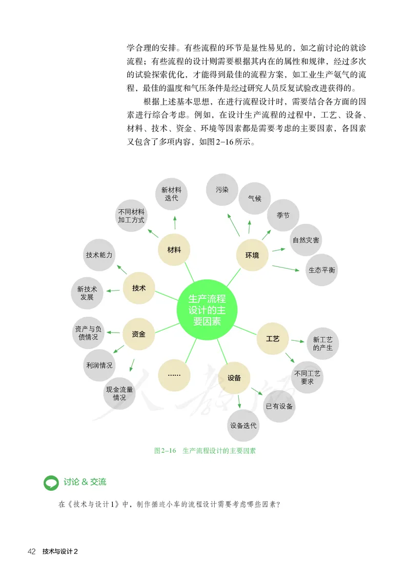 普通高中教科书&middot;通用技术必修技术与设计2_高中全套电子教材及答案。_01高中电子教材全套_通用技术_人教版_高中年级_必修技术与设计2