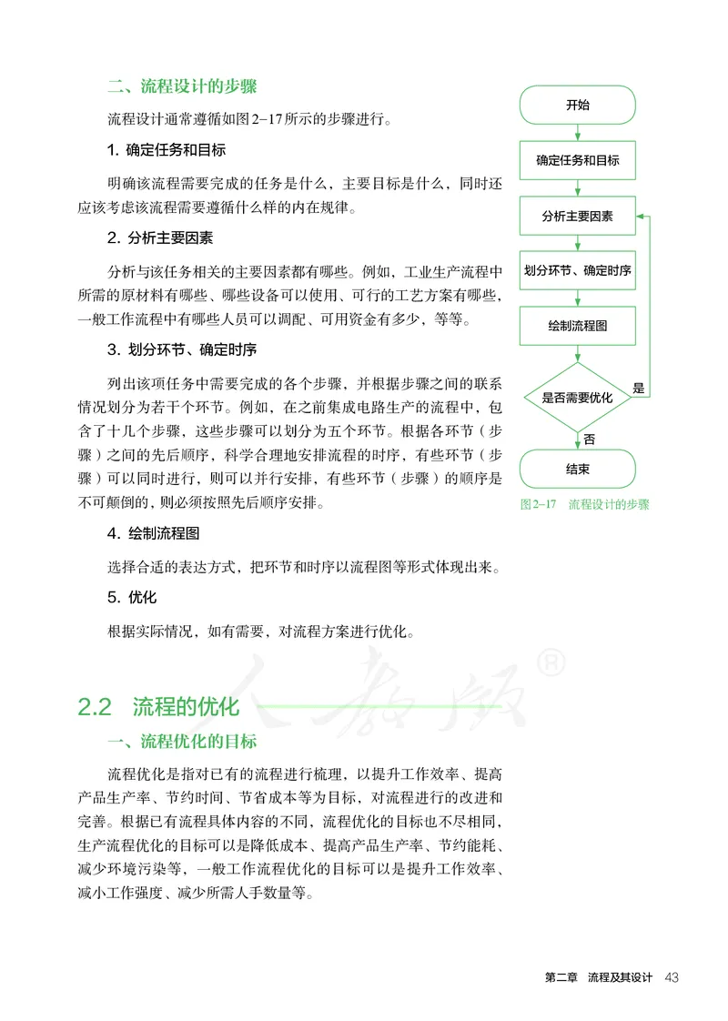 普通高中教科书&middot;通用技术必修技术与设计2_高中全套电子教材及答案。_01高中电子教材全套_通用技术_人教版_高中年级_必修技术与设计2