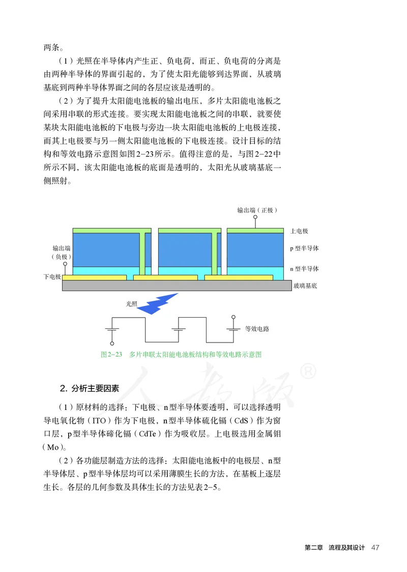 普通高中教科书&middot;通用技术必修技术与设计2_高中全套电子教材及答案。_01高中电子教材全套_通用技术_人教版_高中年级_必修技术与设计2