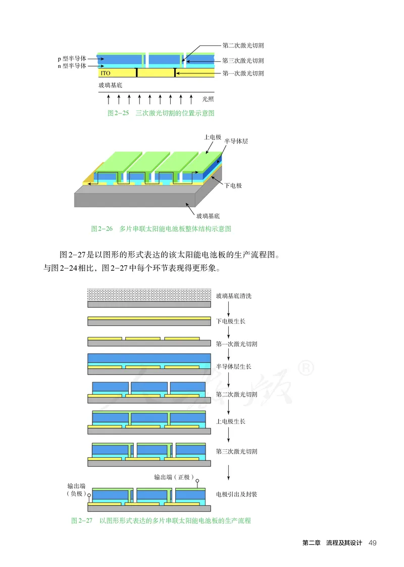 普通高中教科书&middot;通用技术必修技术与设计2_高中全套电子教材及答案。_01高中电子教材全套_通用技术_人教版_高中年级_必修技术与设计2