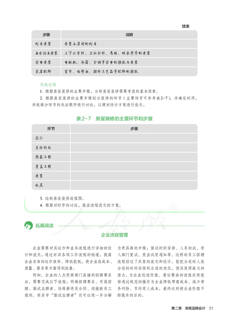 普通高中教科书&middot;通用技术必修技术与设计2_高中全套电子教材及答案。_01高中电子教材全套_通用技术_人教版_高中年级_必修技术与设计2