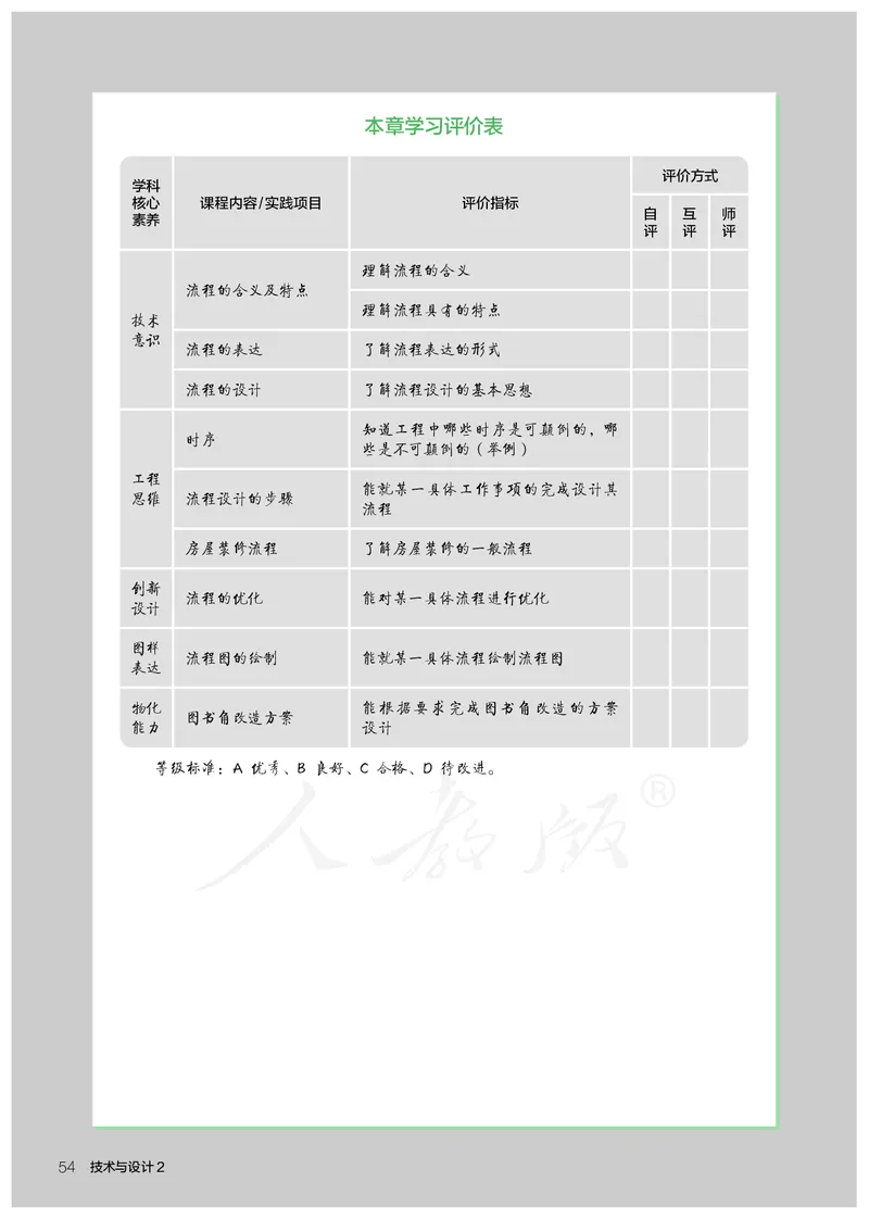 普通高中教科书&middot;通用技术必修技术与设计2_高中全套电子教材及答案。_01高中电子教材全套_通用技术_人教版_高中年级_必修技术与设计2