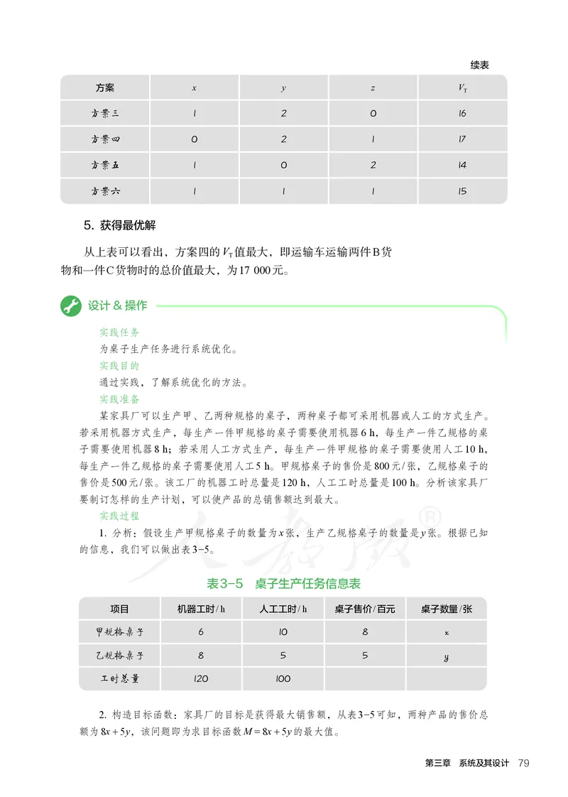 普通高中教科书&middot;通用技术必修技术与设计2_高中全套电子教材及答案。_01高中电子教材全套_通用技术_人教版_高中年级_必修技术与设计2