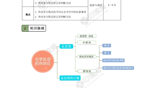 选择性必修1第一章化学反应的热效应第一节反应热（2）_新人教版高二化学选修一、二、三_新人教版高中化学选择性必修第一册_高二化学（选择性必修第一册）学案练习