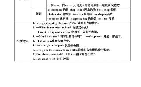 Unit4_《小学各科知识点》_小学英语《知识梳理》3-6年级上下册_上册_冀教版（三起）小学英语3-6年级上册_四上