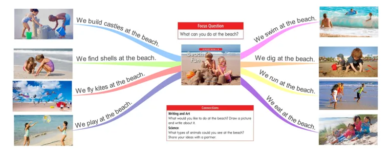 beachfun_《小学思维导图》_思维导图语数英第二套_英语_思维导图_思维导图RAZB