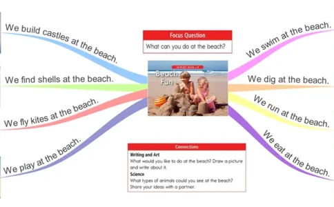 beachfun_《小学思维导图》_思维导图语数英第二套_英语_思维导图_思维导图RAZB