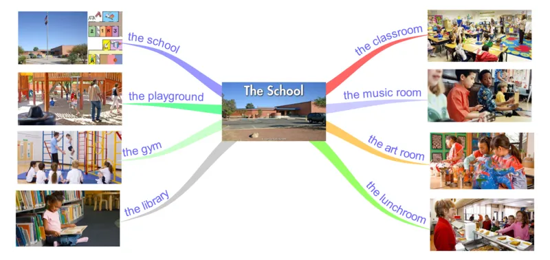 theschool_《小学思维导图》_思维导图语数英第二套_英语_思维导图_思维导图RAZAA