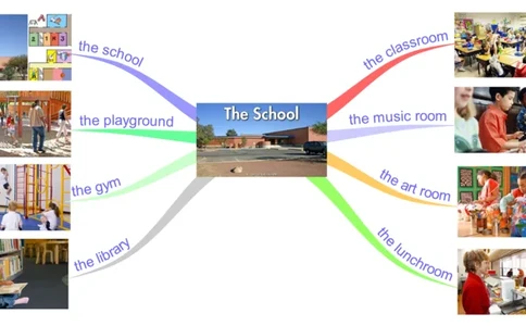 theschool_《小学思维导图》_思维导图语数英第二套_英语_思维导图_思维导图RAZAA