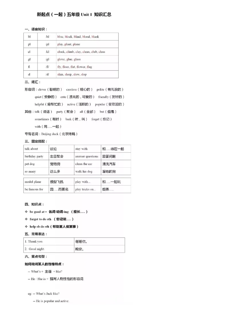 人教新起点版五年级上册知识点_《小学各科知识点》_小学英语《知识梳理》3-6年级上下册_上册_人教新起点版小学英语1-6年级上册