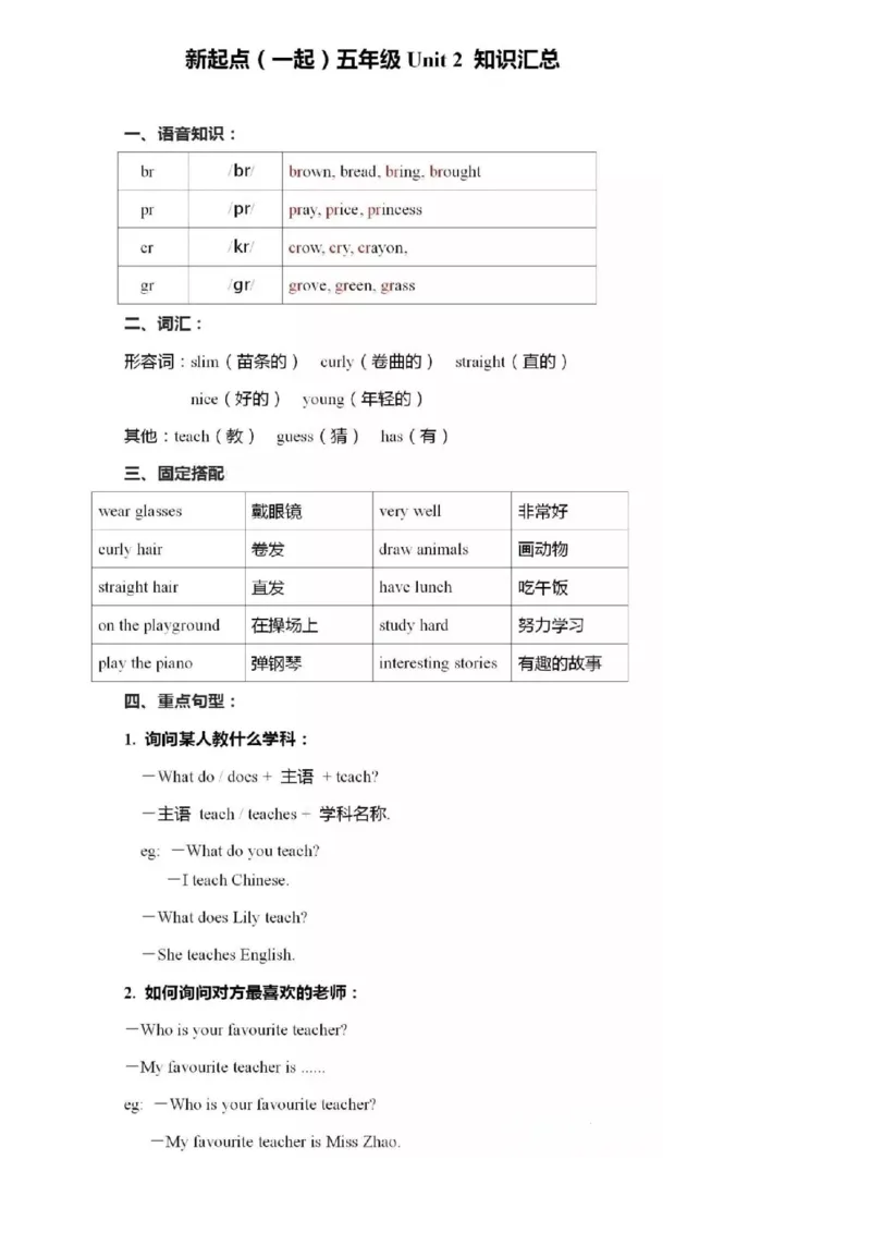 人教新起点版五年级上册知识点_《小学各科知识点》_小学英语《知识梳理》3-6年级上下册_上册_人教新起点版小学英语1-6年级上册