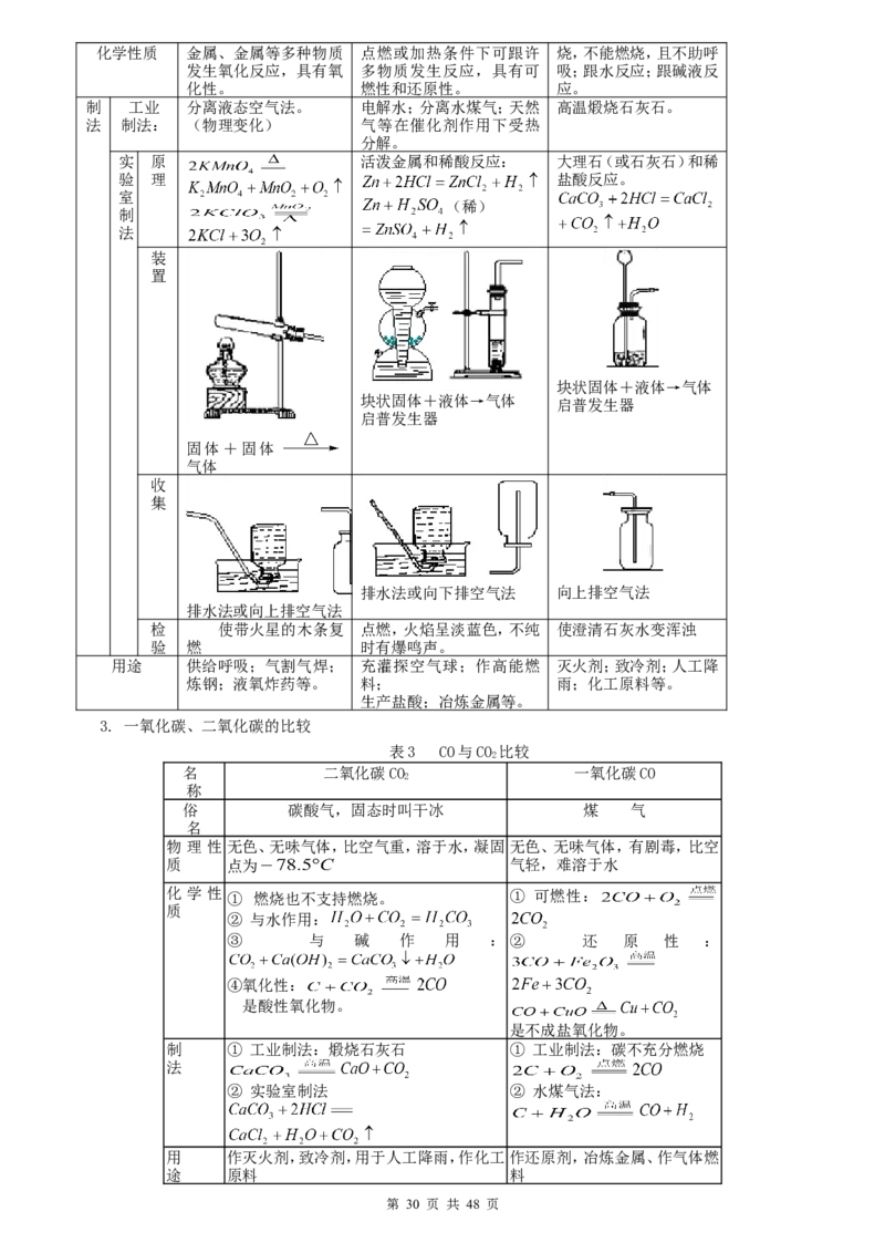 （超详）初中化学知识点归纳汇总_小初高知识点归纳汇总
