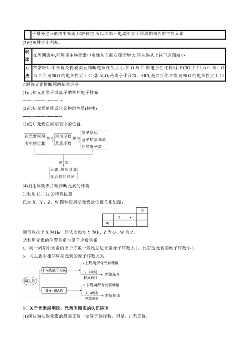 高考解密05物质结构与性质（讲义）-高频考点解密2023年高考化学二轮复习讲义+分层训练（新高考专用）（原卷版）_05高考化学_新高考复习资料_2023年新高考资料_二轮复习