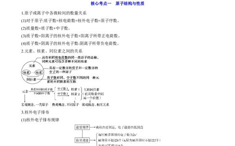 高考解密05物质结构与性质（讲义）-高频考点解密2023年高考化学二轮复习讲义+分层训练（新高考专用）（原卷版）_05高考化学_新高考复习资料_2023年新高考资料_二轮复习