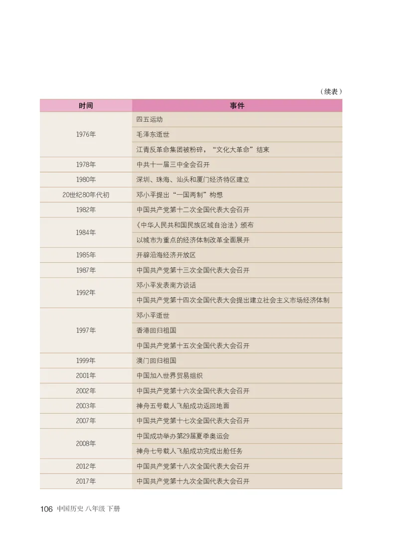 统编版8年级历史下册_新八下历史_00、更新资料3月23日_第二套(4)