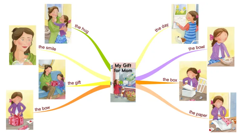 mygiftformum_《小学思维导图》_思维导图语数英第二套_英语_思维导图_思维导图RAZAA