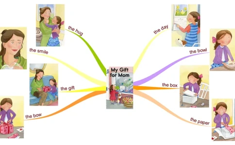 mygiftformum_《小学思维导图》_思维导图语数英第二套_英语_思维导图_思维导图RAZAA