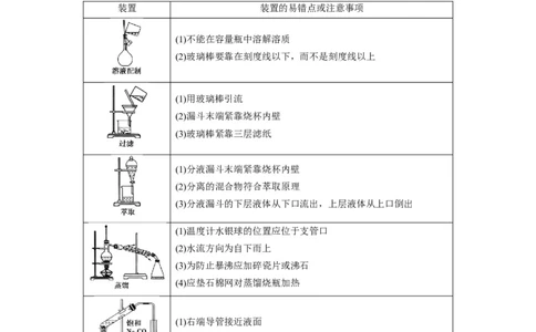 解密14常用仪器与基本操作（讲义）-高频考点解密2022年高考化学二轮复习讲义+分层训练（全国通用）（解析版）_05高考化学_通用版（老高考）复习资料_2023年复习资料_二轮复习