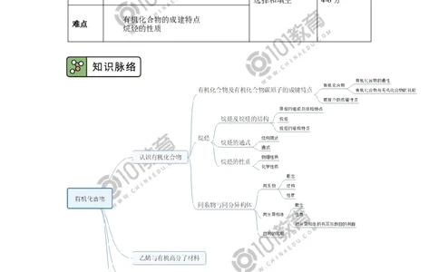 必修2第七章第一节认识有机化合物（1）_新人教版高中化学必修一、二_新人教版高中化学必修下册_101教育学（下学期）配套学案和练习