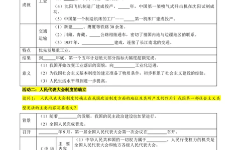 第4课新中国工业化的起步和人民代表大会制度的确立（学生版）_新八下历史_00、更新资料3月23日_第二套(4)_同步讲义-U15_2025版