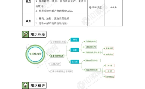 必修2第七章第四节基本营养物质_新人教版高中化学必修一、二_新人教版高中化学必修下册_101教育学（下学期）配套学案和练习