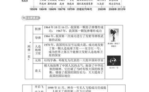 第18课　科技文化成就_新八下历史_19、赠送其它资料_旧版_08背记手册8下历史